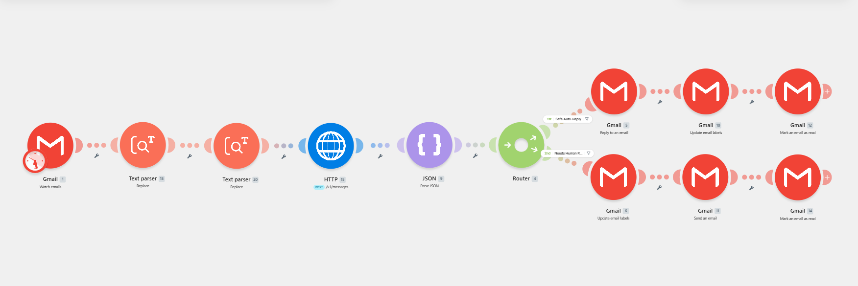 Client Support Automation